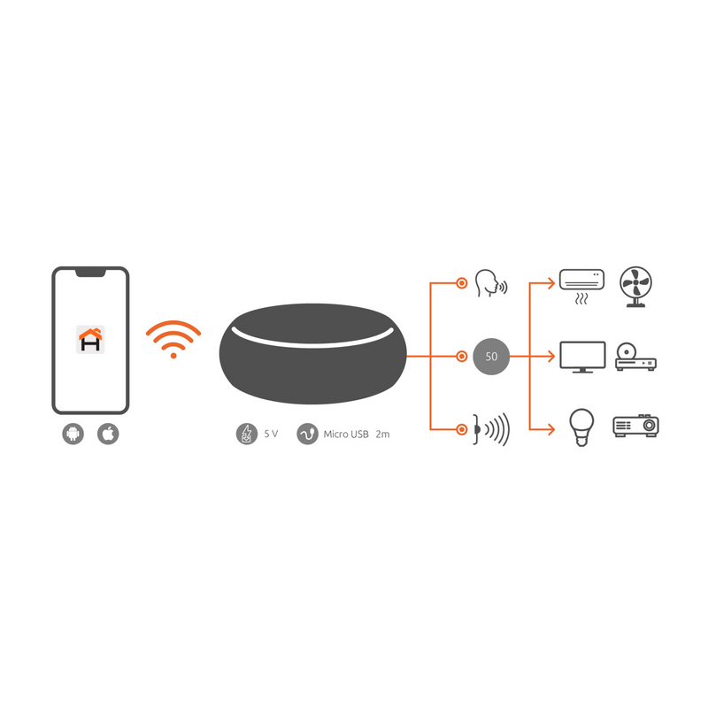 Nexxt Home NHA-I610 Smart IR/RF Control Remoto Universal